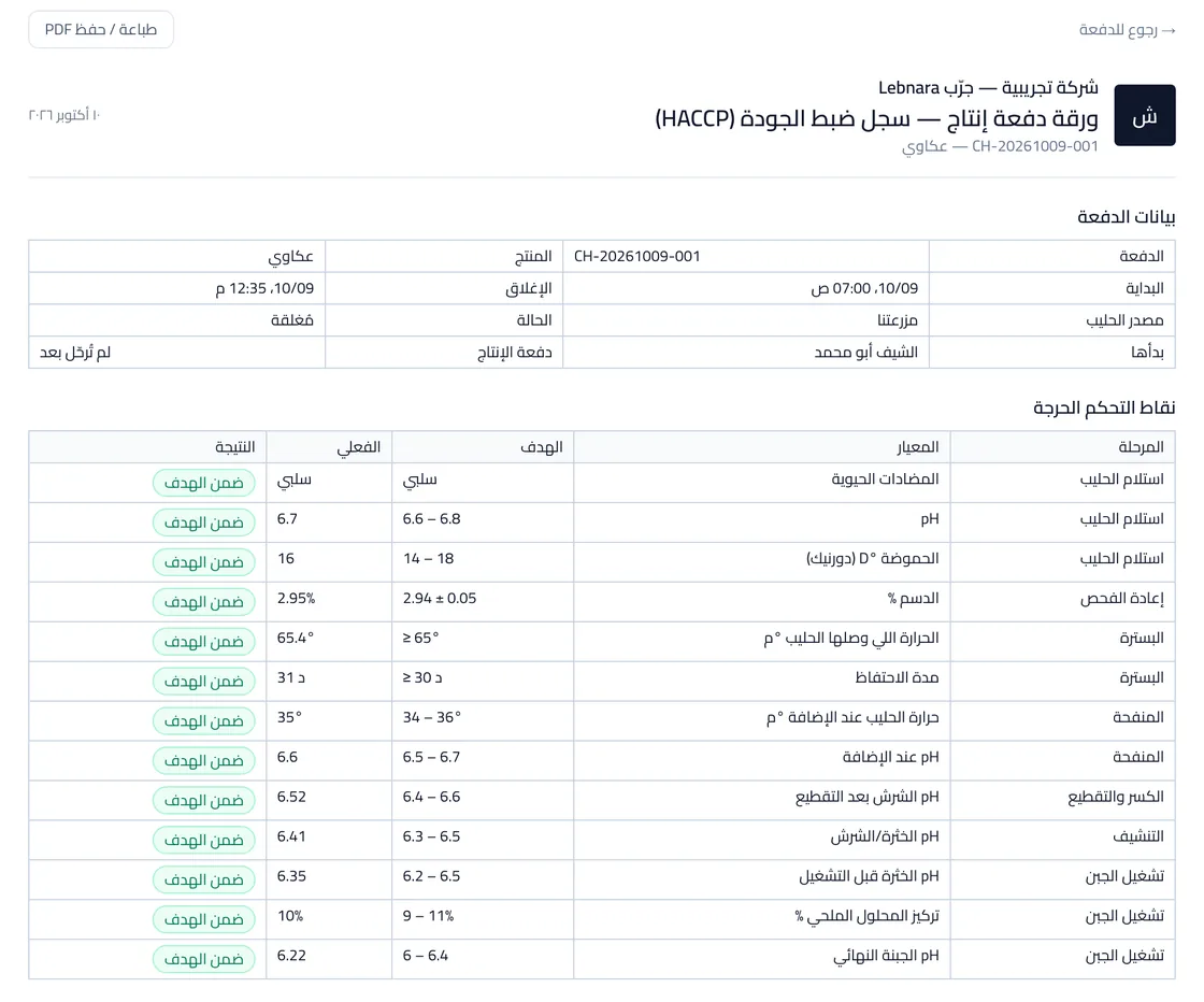 ورقة الدفعة: جدول نقاط التحكم الحرجة مع الهدف والقيمة الفعلية والنتيجة