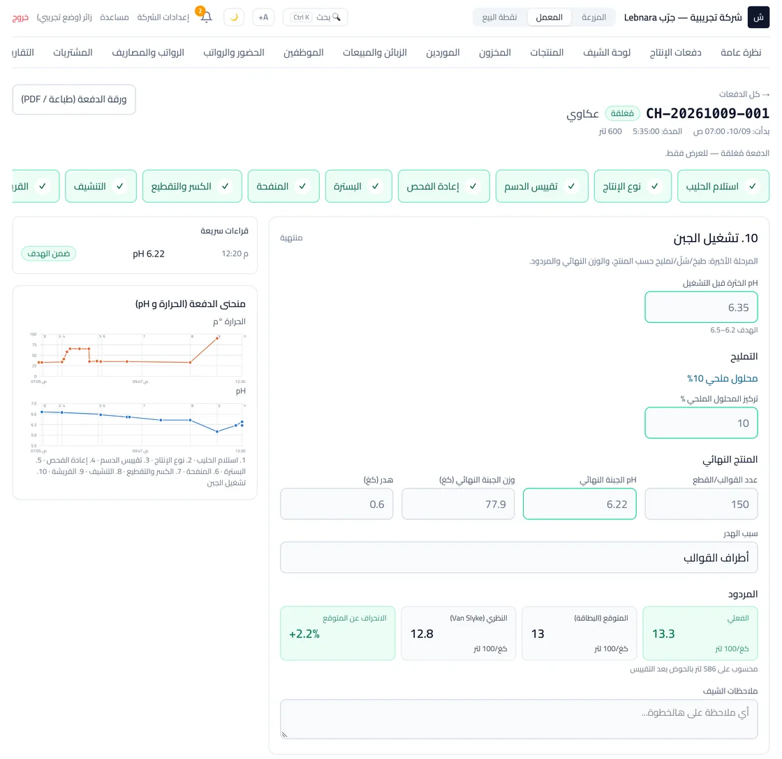 خطوة تشغيل الجبن: الوزن النهائي والمردود الفعلي مقابل المتوقع والنظري