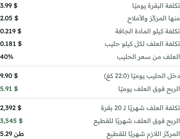 لوحة التكاليف والمردود في حاسبة الخلطة العلفية