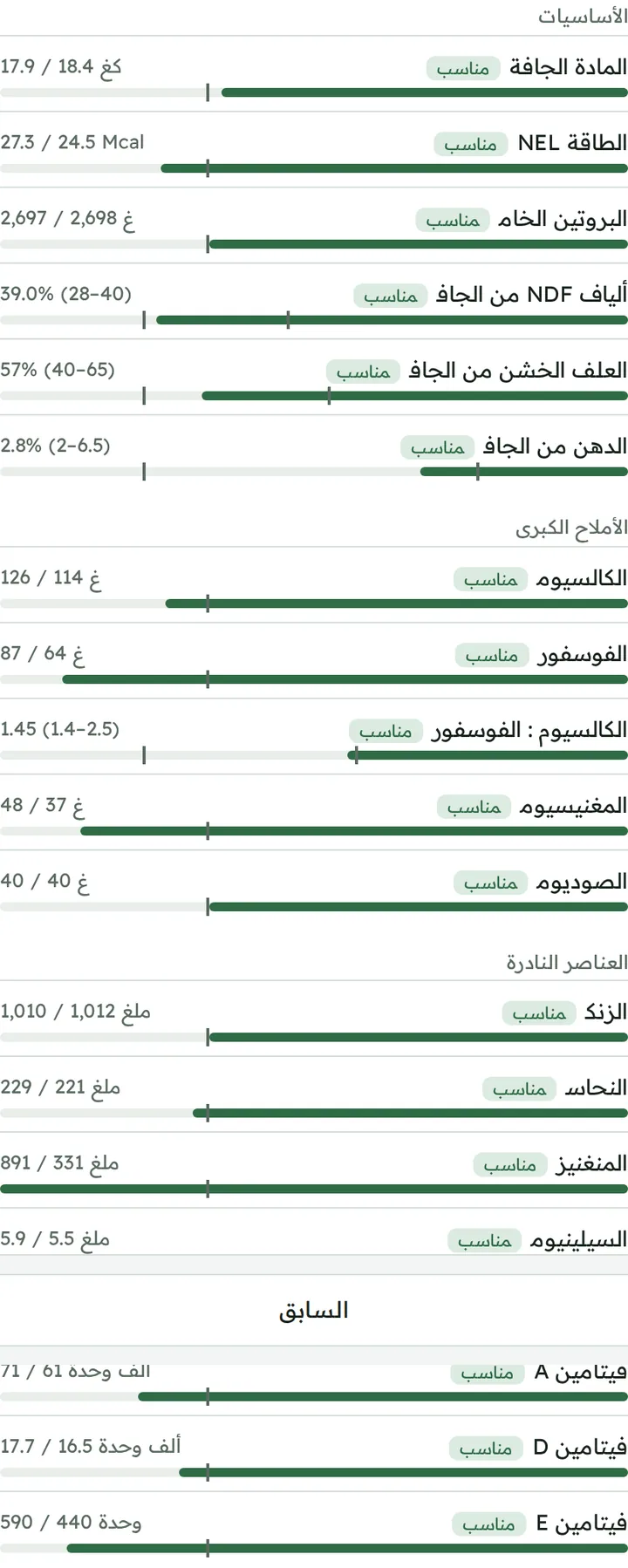 لوحة الاحتياج مقابل ما تقدّمه الخلطة