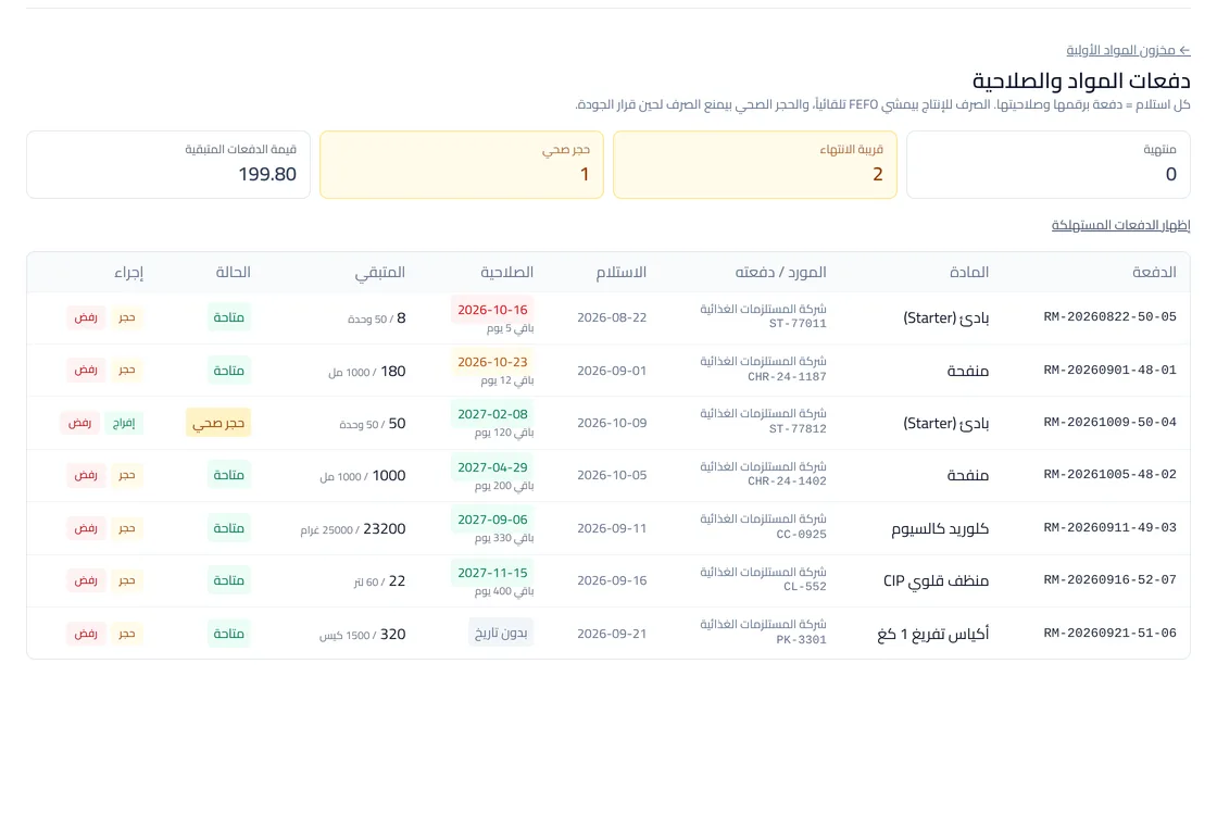 صفحة دفعات المواد والصلاحية في Lebnara: دفعات منتهية وقريبة الانتهاء وحجر صحي