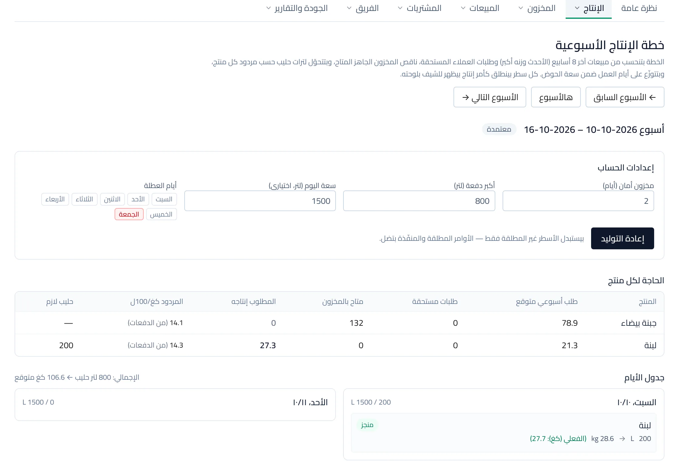 خطة الإنتاج الأسبوعية في Lebnara: الحاجة لكل منتج ولترات الحليب وجدول الأيام وأوامر الإنتاج
