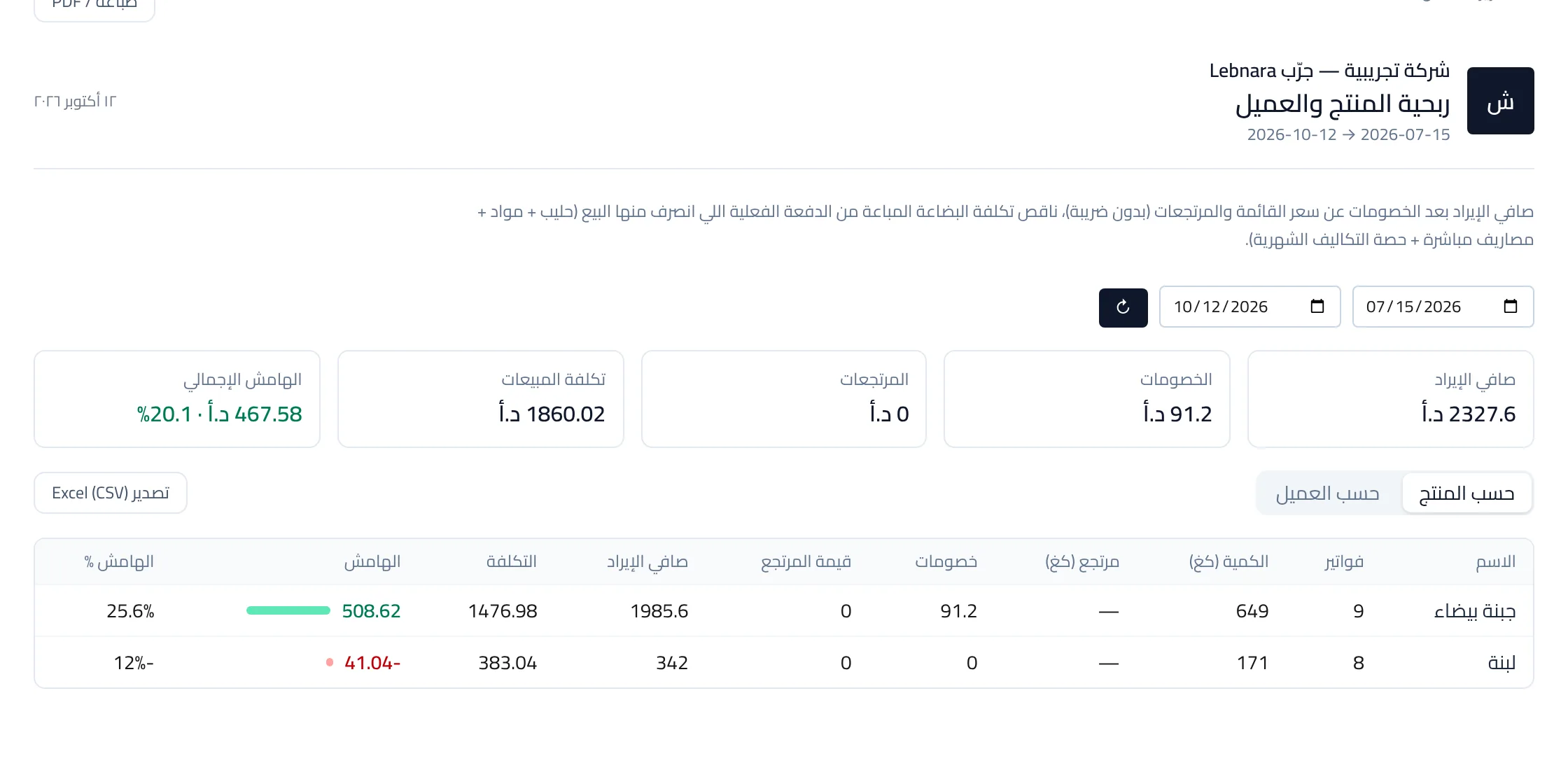 تقرير ربحية المنتج والعميل في Lebnara: صافي الإيراد والخصومات والمرتجعات والتكلفة والهامش